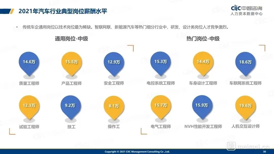 从最新双一流榜单看志愿填报，新能源领域入行就能吃肉