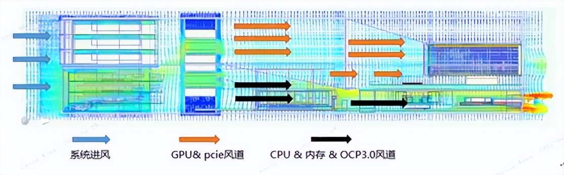 深度评测：“算力猛兽”浪潮NF5468A5 GPU服务器