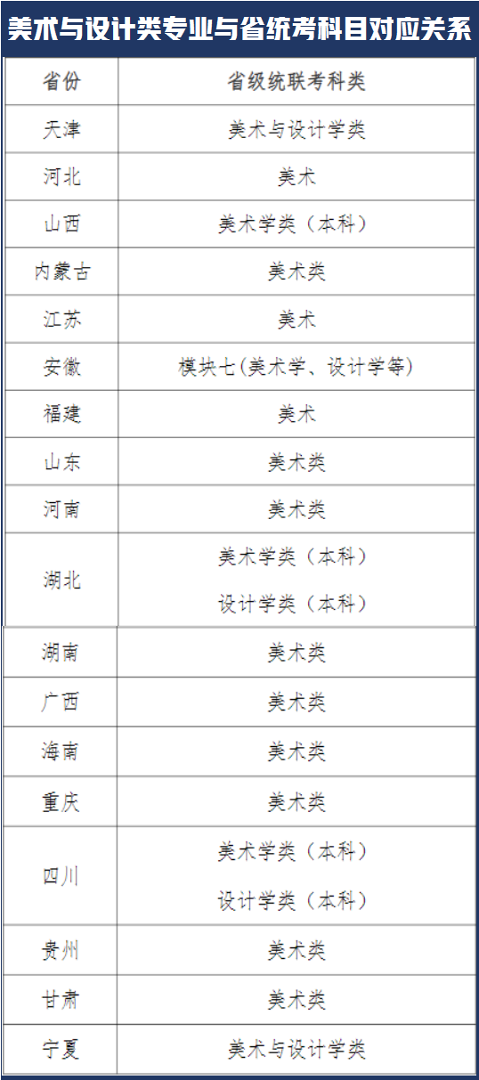 新增中国画专业！天津师范大学发布2022年艺术类招生专业及范围
