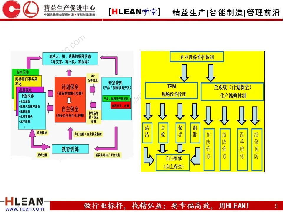 「精益学堂」TPM设备管理知识（下篇）