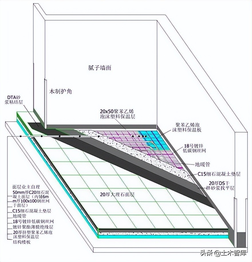 工地样板层如何布置？手把手指导