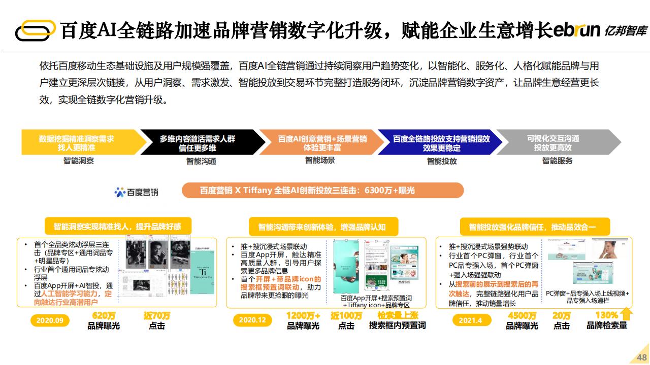 亿邦智库：2022年未来零售发展报告（60页完整版），限时下载