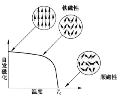 快过年了，不准备点窗花都不能说自己学过物理了？！