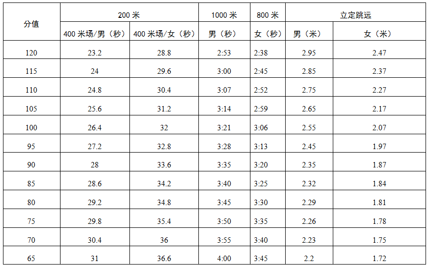 立定跳远动作要领及训练方法(一张图教会你立定跳远如何拿满分)