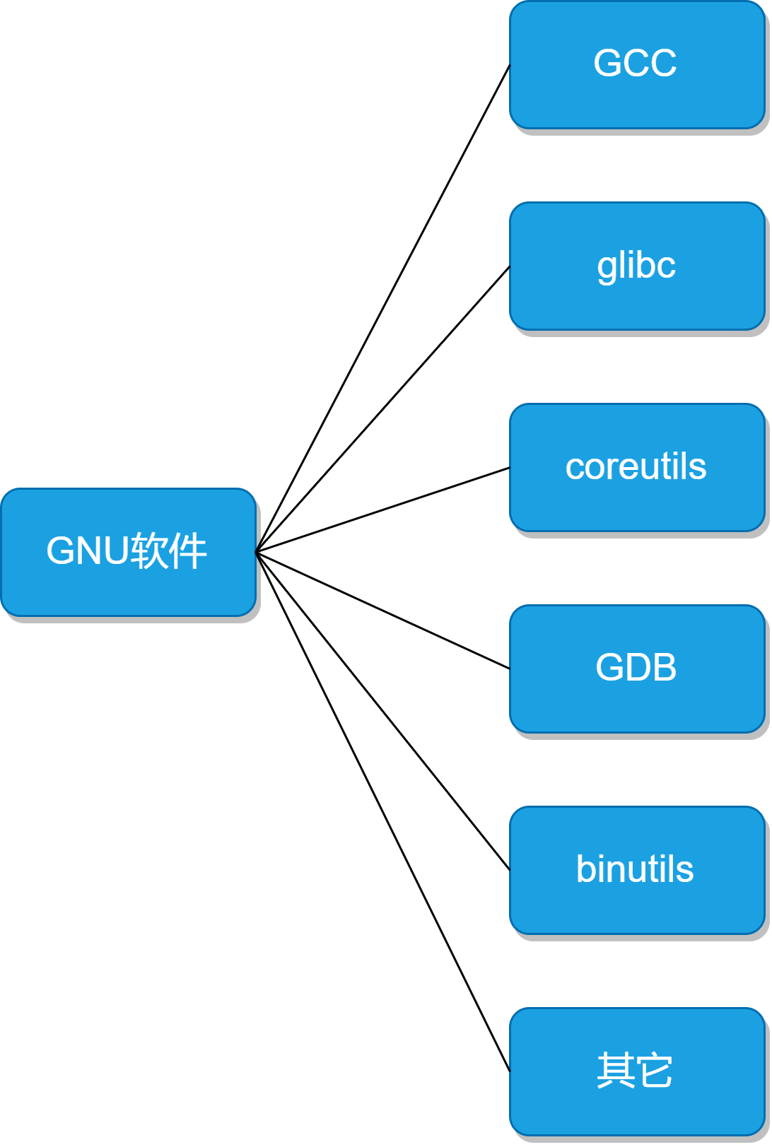 GUN软件有哪些？你都了解了吗？