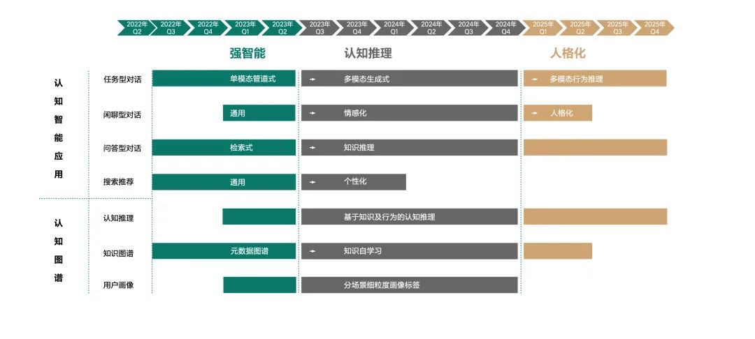 一场属于理想的「科技日」