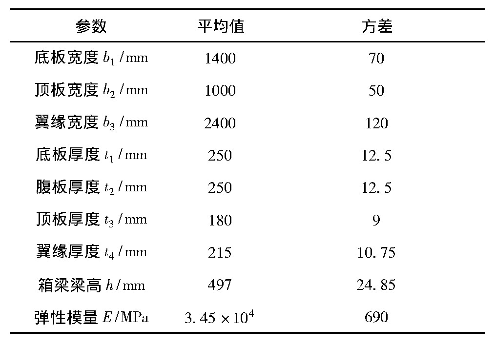 基于子集模拟方法的装配式预应力混凝土分体箱梁抗裂性可靠度分析