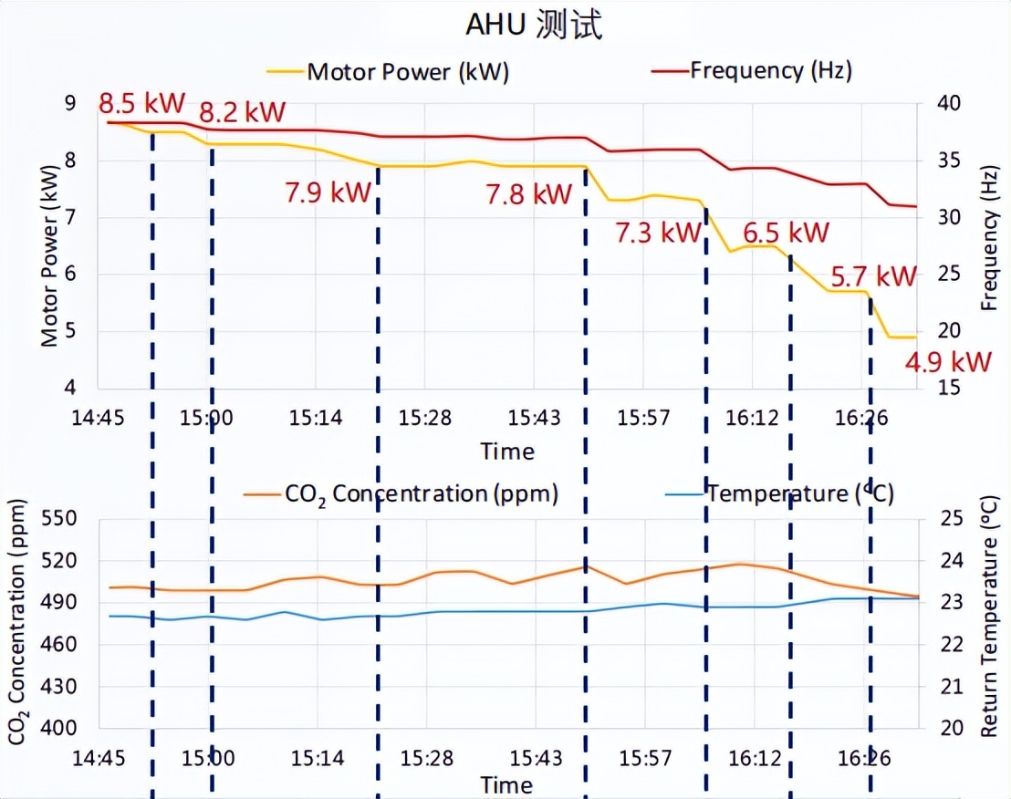 商业建筑降碳减排，太古地产这样做