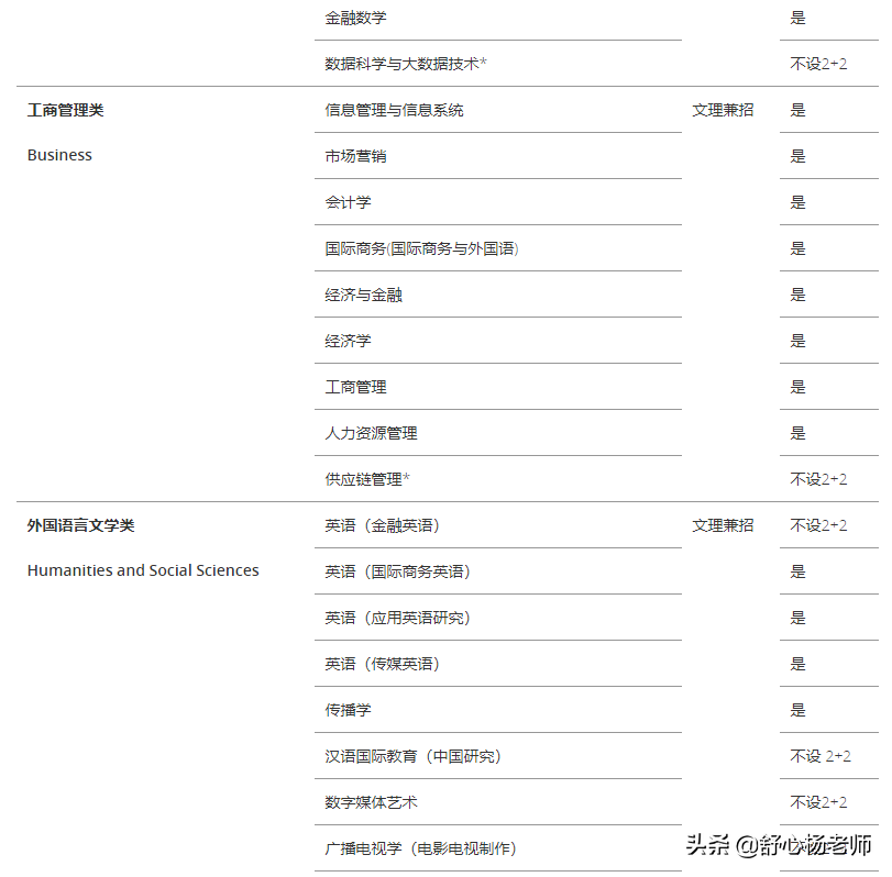 西交利物浦大学2022本科招生
