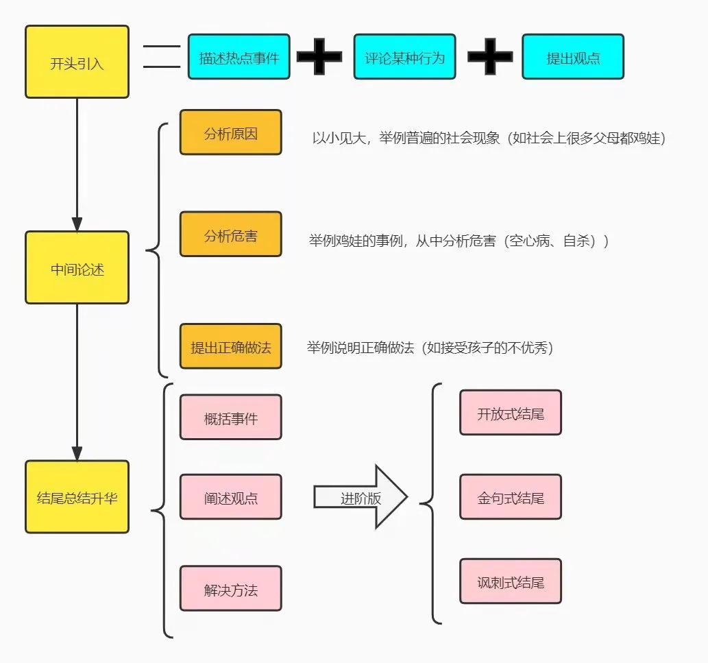 学习笔记：如何正确阅读一本书，做到快速输入
