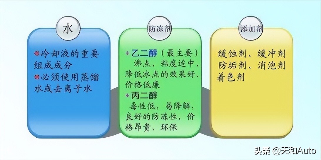 解析夏季防凍液損耗快的原因，以及車輛防凍液的正確補充方式