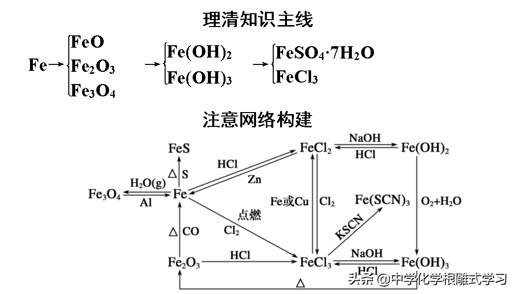 铁与氯化铁反应的化hua学方程式（铁与氯化铁反应的化学方fang程式和离子方程式）-悠嘻资讯网