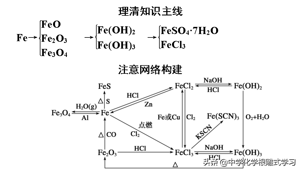铁与氯化(hua)铁反应的化学方程式（铁与氯化铁反应的化学方程式和离子方程式）