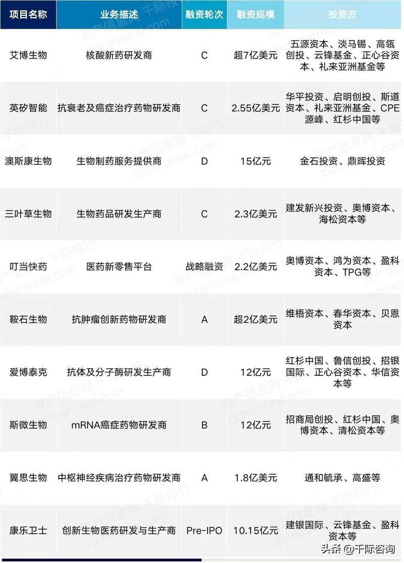 2022年创投行业研究报告