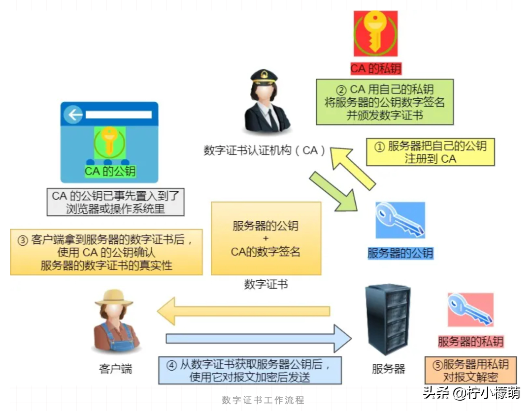 计算机网络常用知识总结