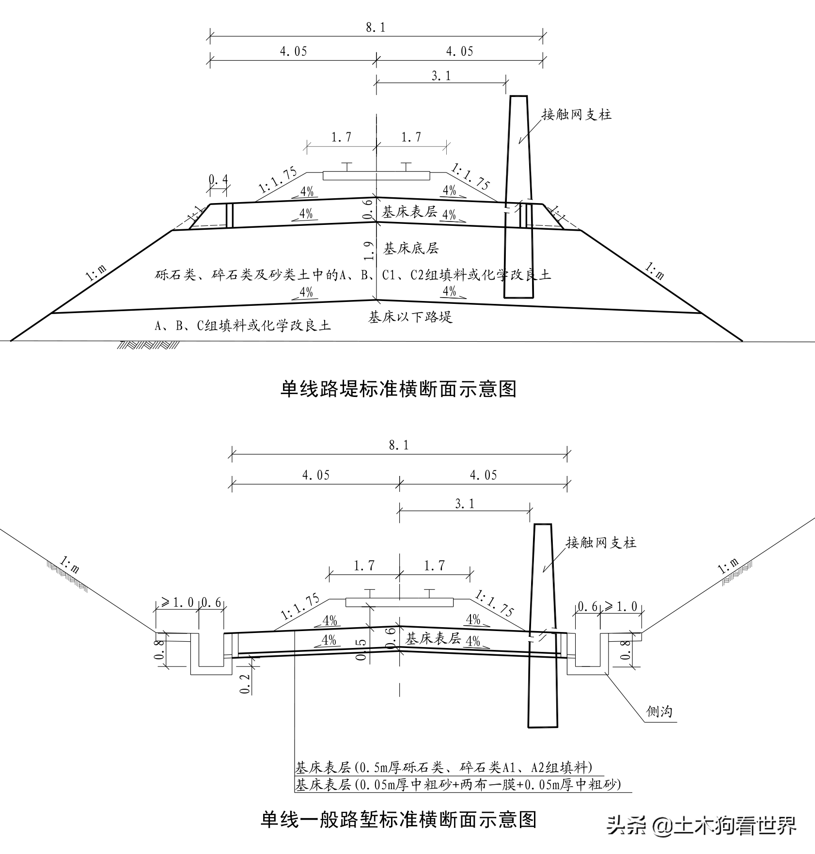 宁芜铁路扩能改造工程——主线与附属设施