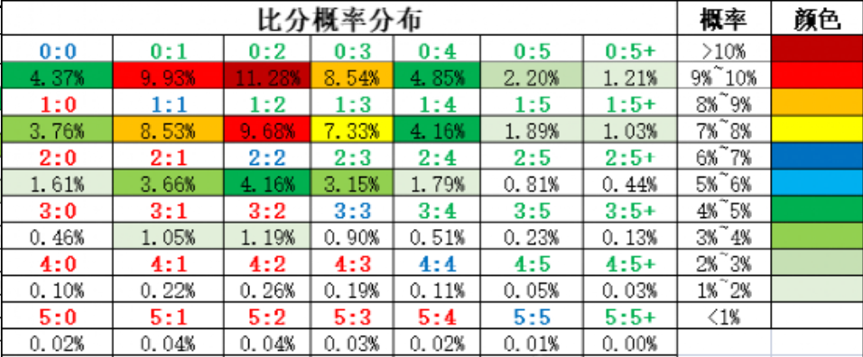 法甲前瞻-南特vs里昂分析预测（今日竞彩推荐：结合欧赔和亚赔，提高命中率，扫盘比分进球预测！）