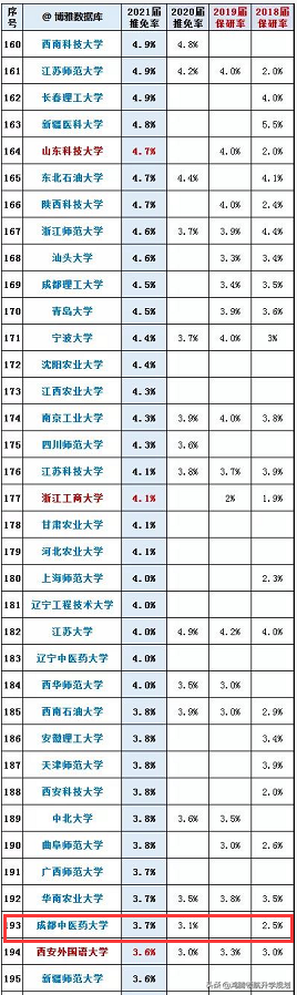 成都中医药大学2021年在四川分专业录取分数线