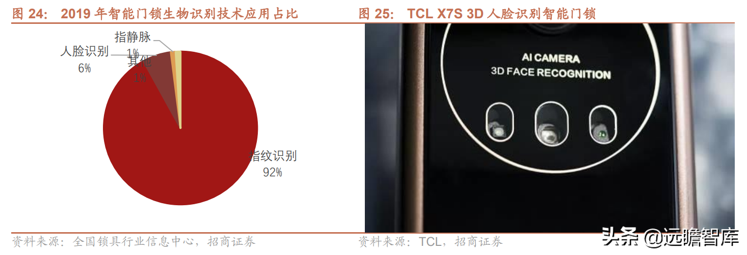 聚焦3D视觉感知技术，奥比中光：多样化应用场景带动成长