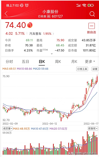 华为加持，小康股份能否再创新高？