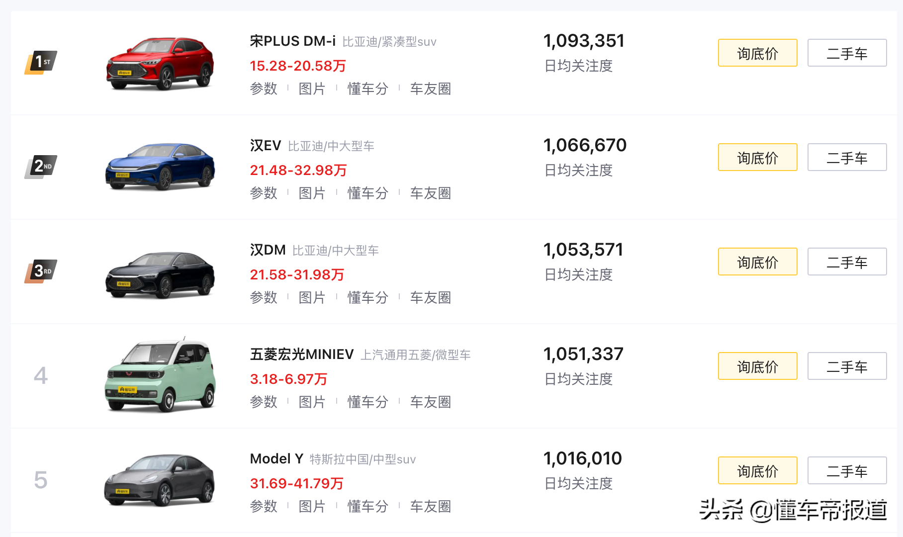 资讯｜比亚迪占六席，智己L7上榜，上半年懂车帝新能源热榜TOP10