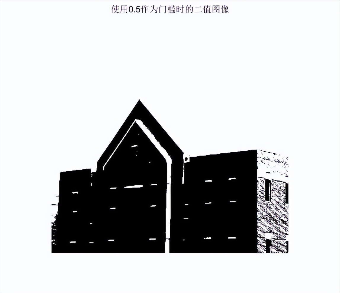 MATLAB中将图像转换为二值图像im2bw