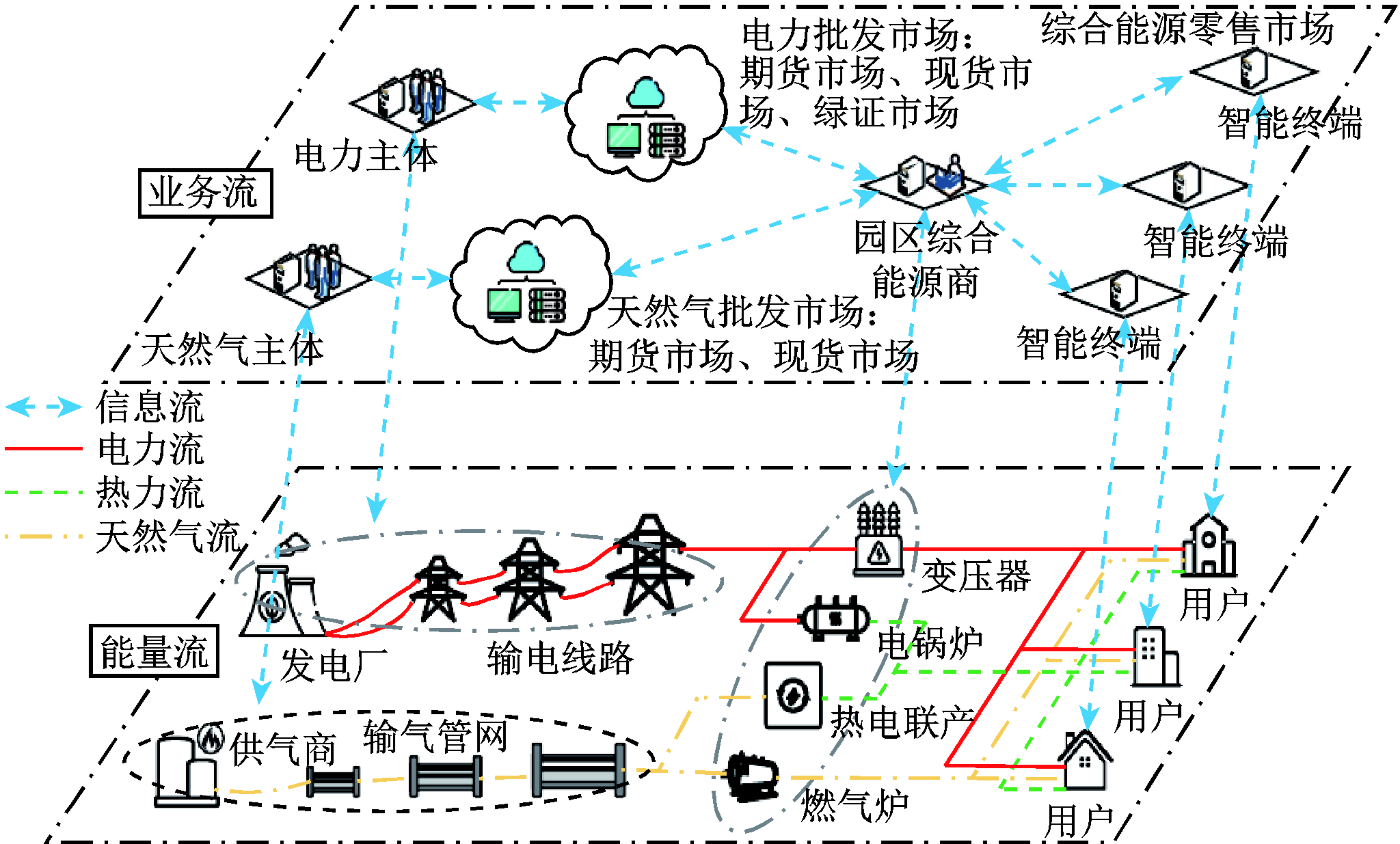 华中科技大学科研团队提出园区综合能源商的市场交易协同优化方法