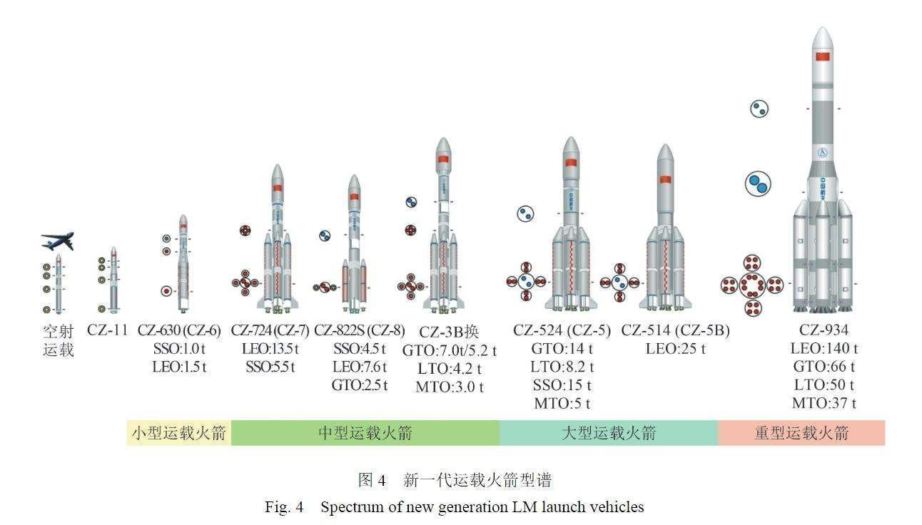 中国火箭(登月项目蓄势待发！中国重型火箭开始研制，性能或超过土星5号)