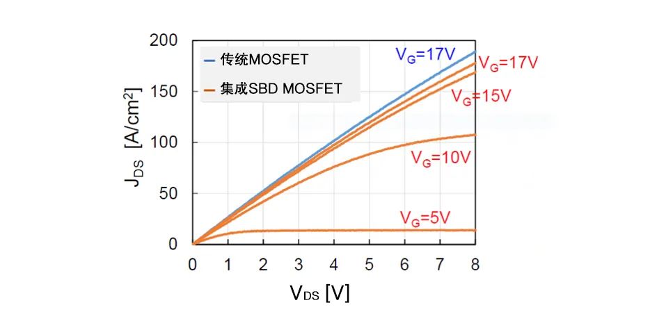 MicrochipƳ3.3kVSiCҵ