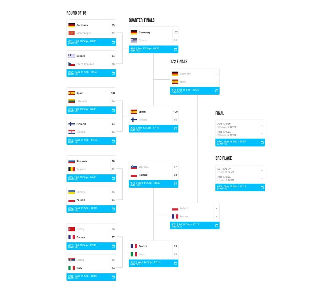 家门口世界杯(「错怪中国男篮了？」三年前在家门口痛击我们，今天又送NBA门面回家了......)