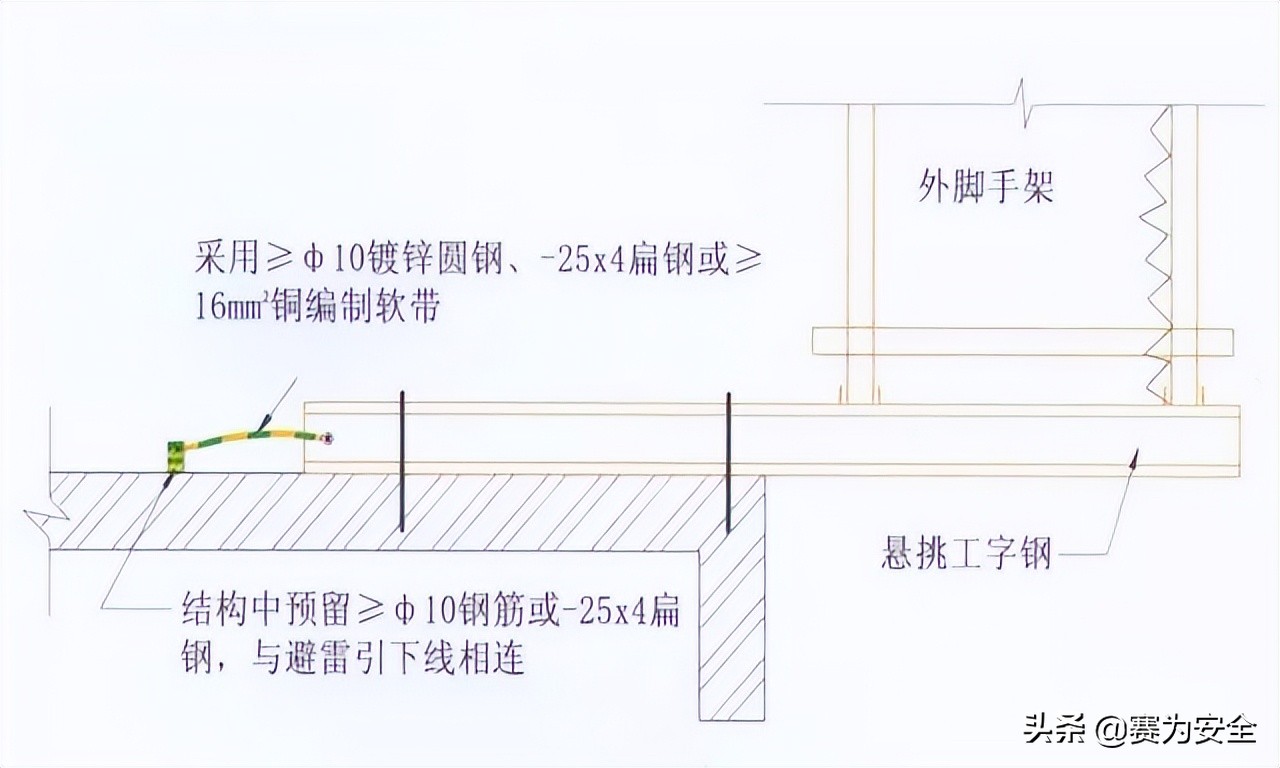 配电系统八大常见隐患