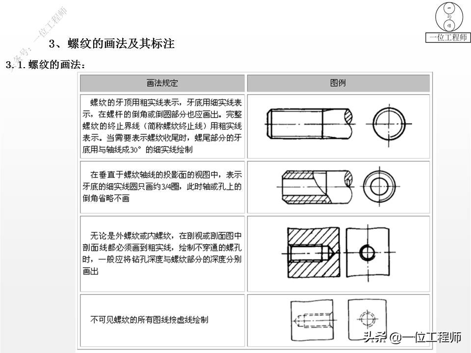 左旋与右旋螺纹的区别？螺纹的"牙型"怎么选？30页内容讲清楚了