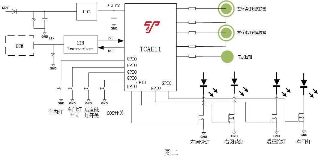 漶MCUܰӦ