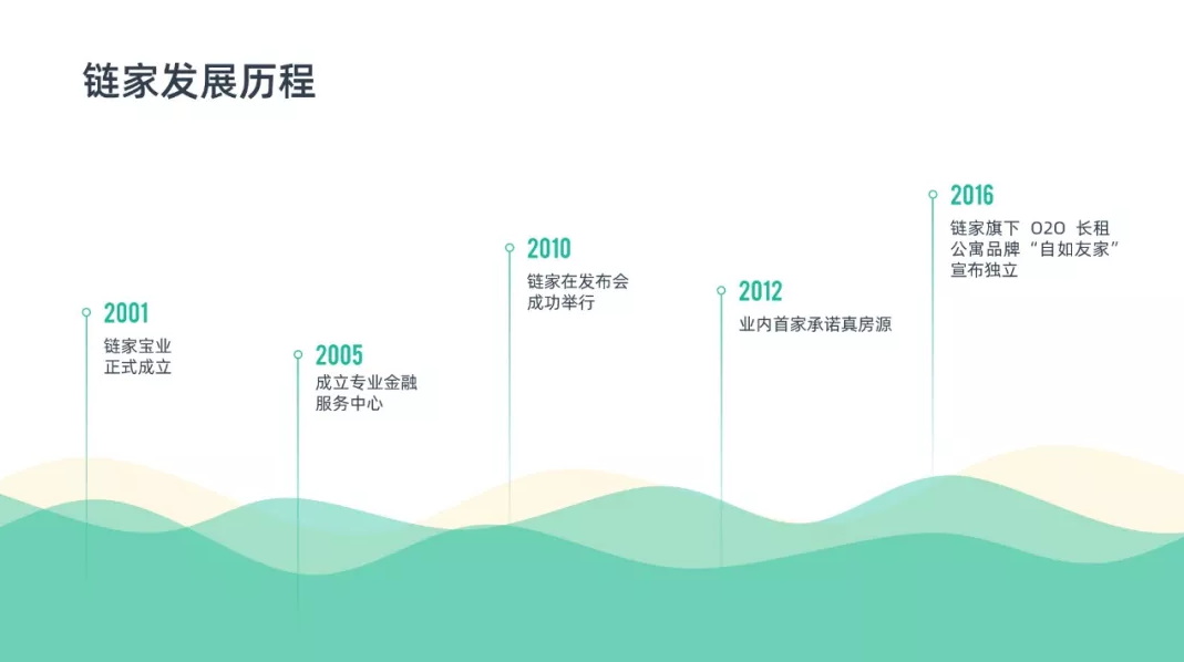 不愧是大厂出品！宝马汽车这份2017年的PPT，都这么厉害了