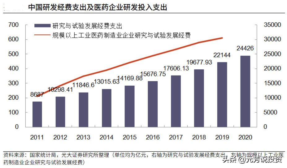 医药生物板块估值创10年新低，关注2022年的六大细分投资机会