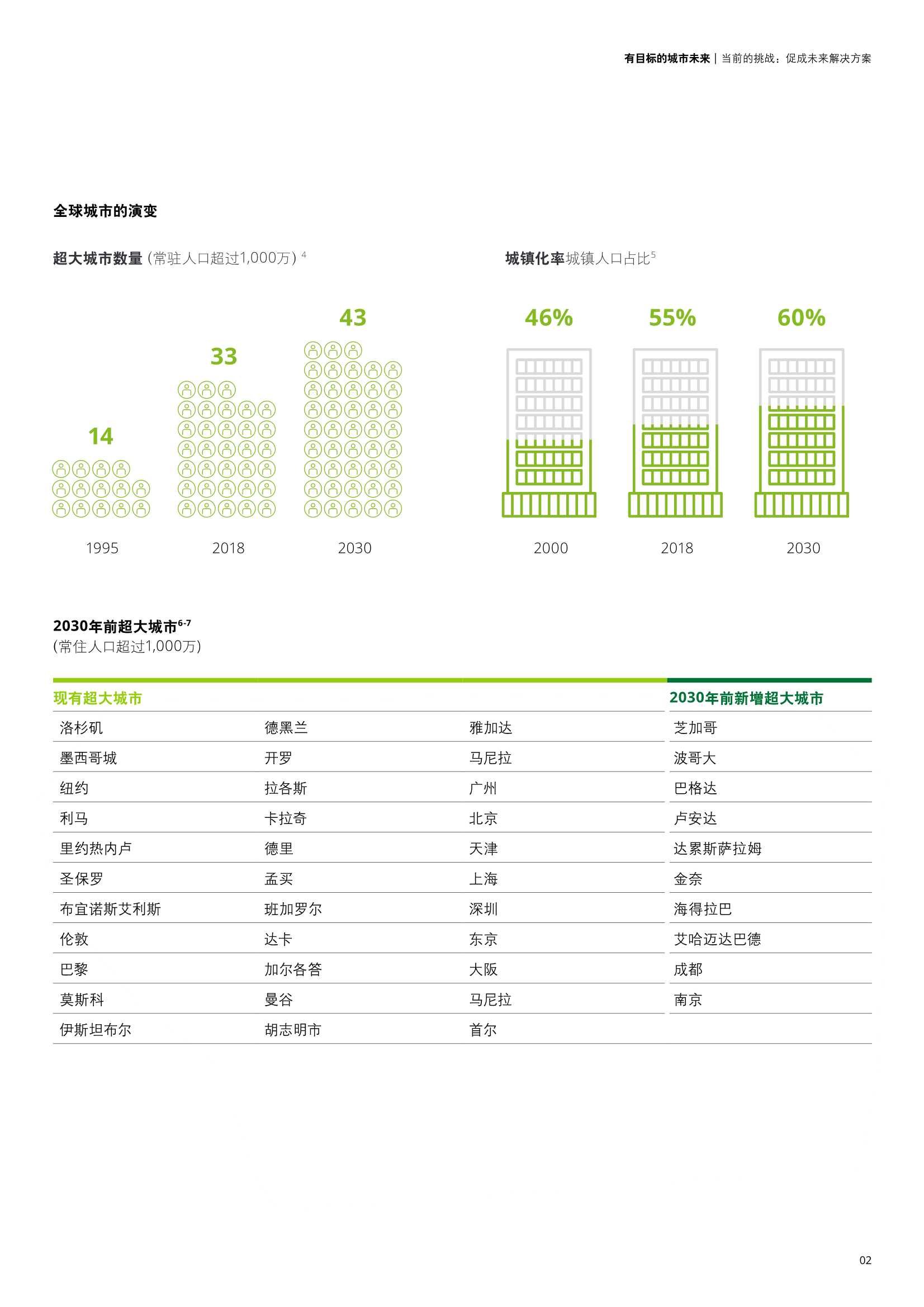 德勤：2030年塑造城市未来的12种趋势