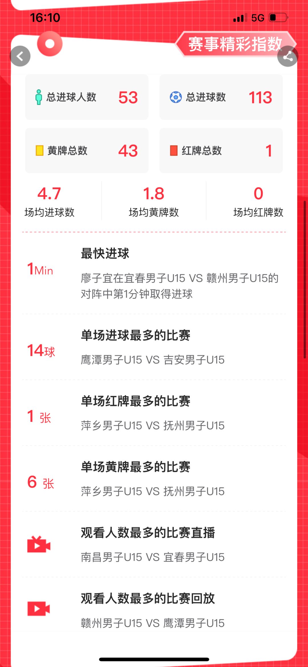 什么软件可以看足球赛况球员信息（「我是球星」赛事数据功能介绍）