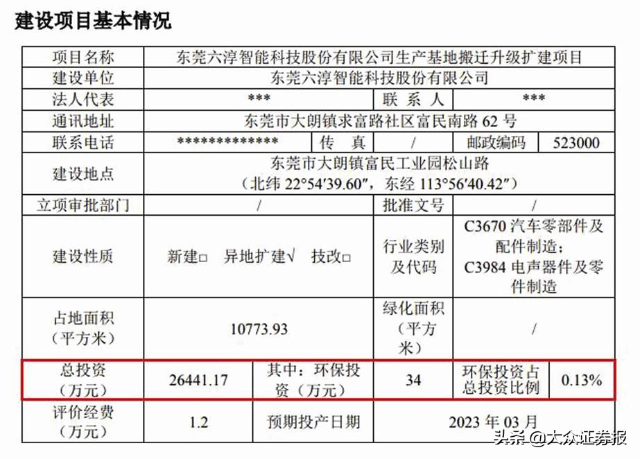六淳科技IPO：核心募投项目环评两次被否