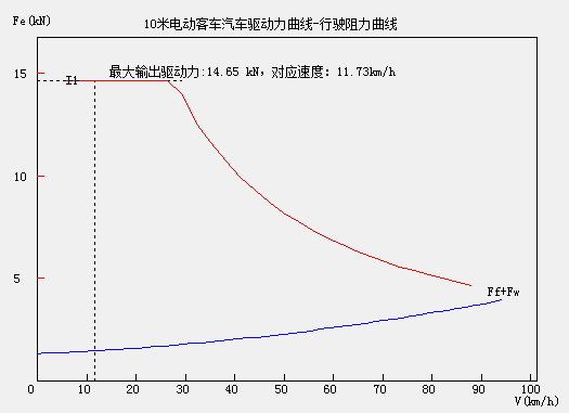 汽车动力性计算图表软件