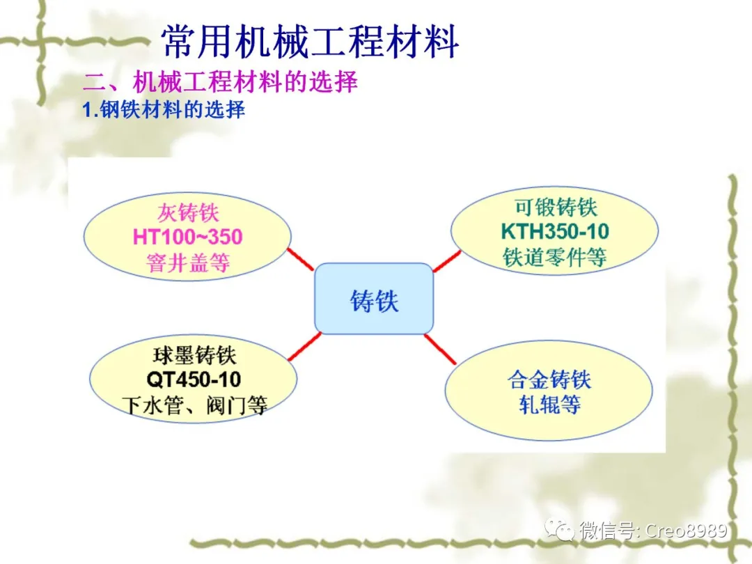 机械基础常用机械工程材料