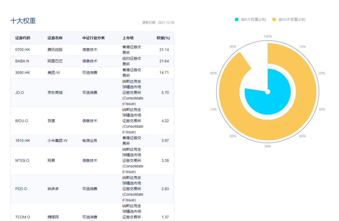 概股什么意思，中概ETF有好几个怎么区分？