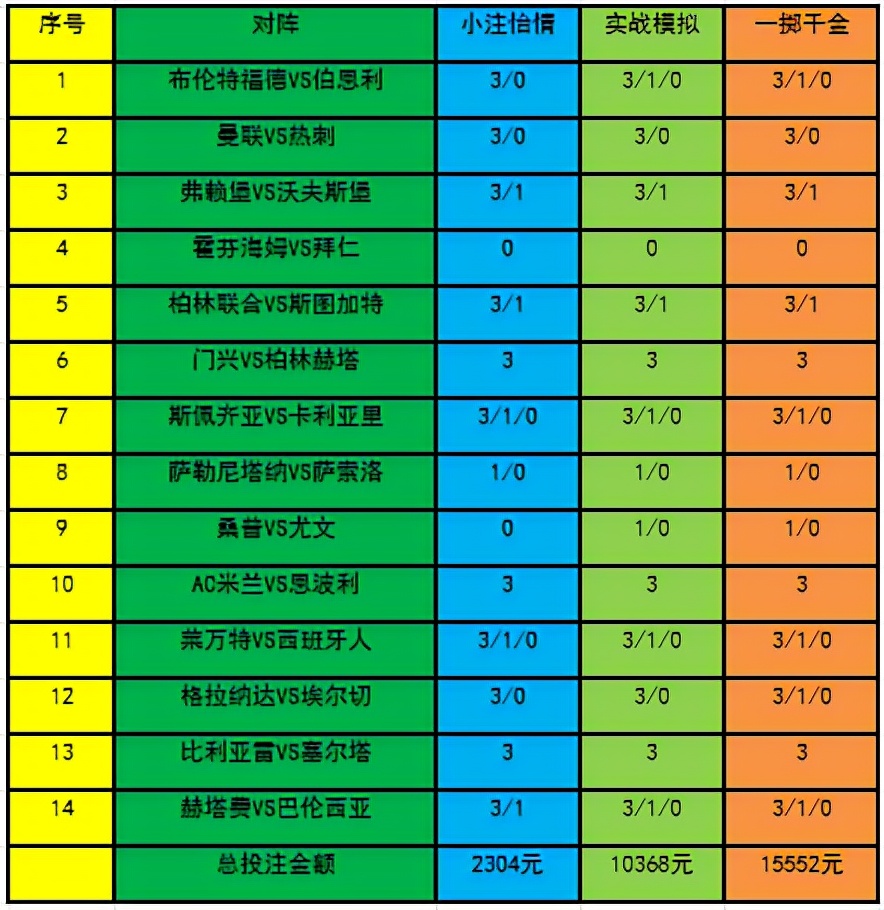 老牛足球推荐(「新浪」22025期策略：米兰赢球无疑)