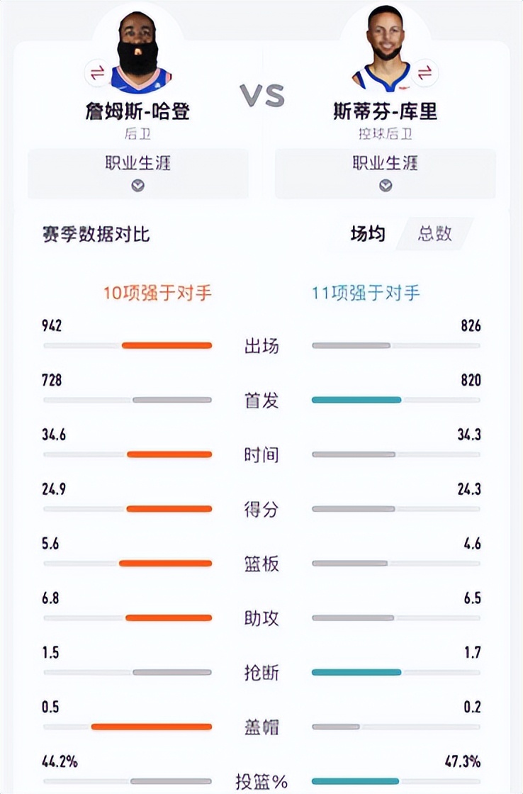 籃球明星nba雙子座有哪些（盤點21世紀以來各屆選秀出現的著名雙子星，如今境遇如何）