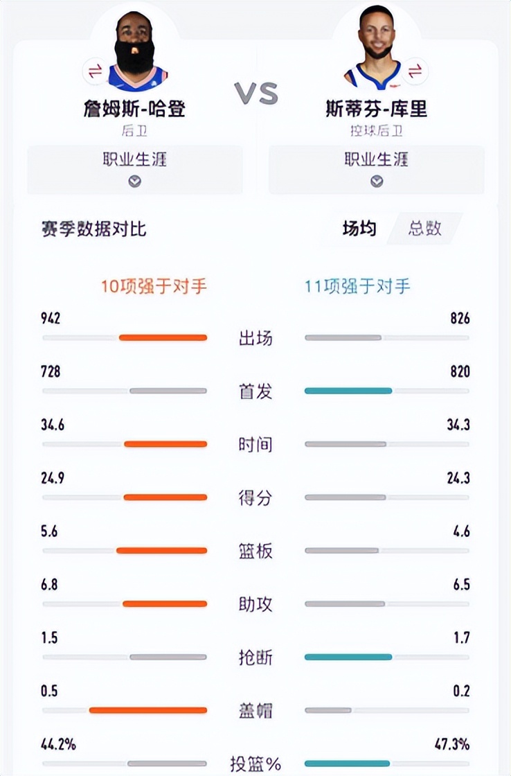 篮球明星nba双子座有哪些（盘点21世纪以来各届选秀出现的著名双子星，如今境遇如何）