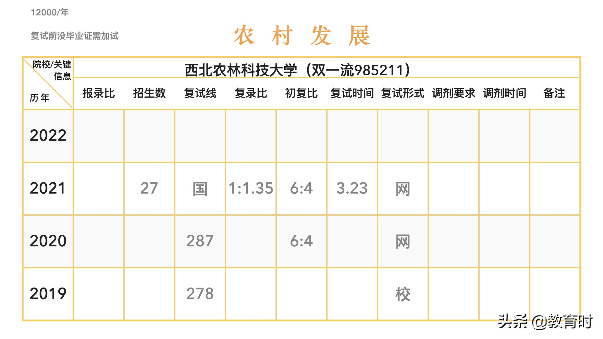 想考研该怎么确定学校？