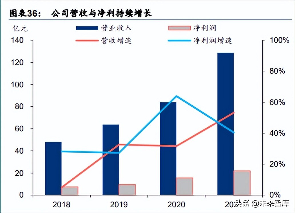 光伏行业产业链深度研究：前景广阔，光伏辅材助力碳中和