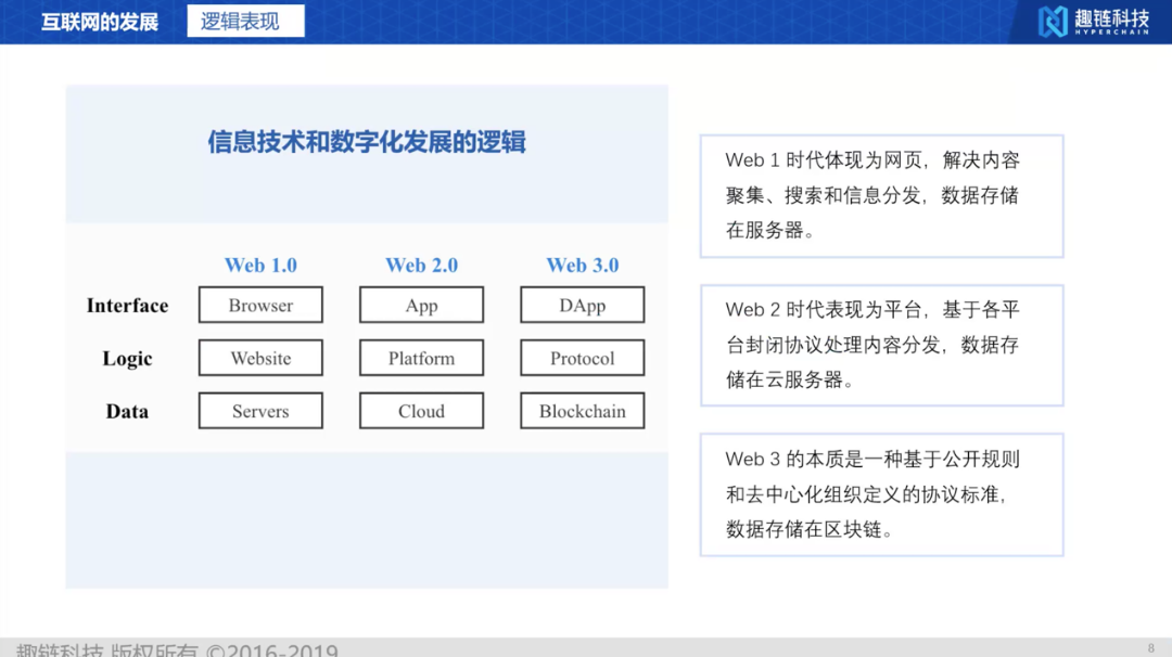 为什么需要Web3.0，看这篇文章就知道了