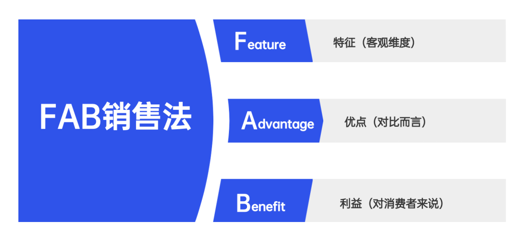 2022年策略人必备的58个营销模型（5.0版）