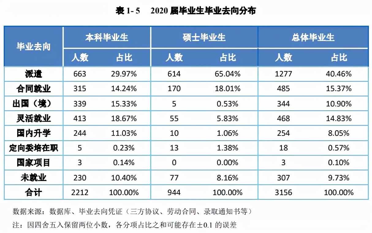 中国第一所WTO教席院校竟是这所上海双非院校