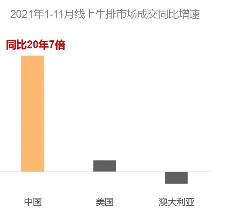 新中产吃出一个大市场！有商家一夜卖出1000万